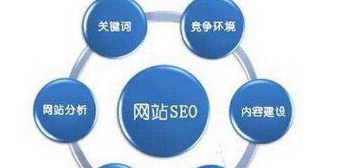 网站SEO优化排名技巧详解（提高网站排名的实用技巧分享）