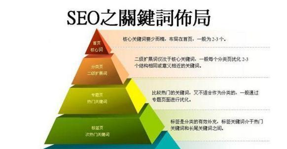 网站挖掘技巧方法（从目标受众、行业热点到竞争对手，如何挖掘出最适合的）