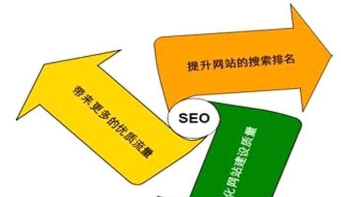 如何为新网站确定SEO？（掌握这些技巧，提高排名轻松易得！）