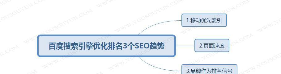 百度SEO网站优化的七个常见技巧（从长尾词到优质内容，提升排名的关键）