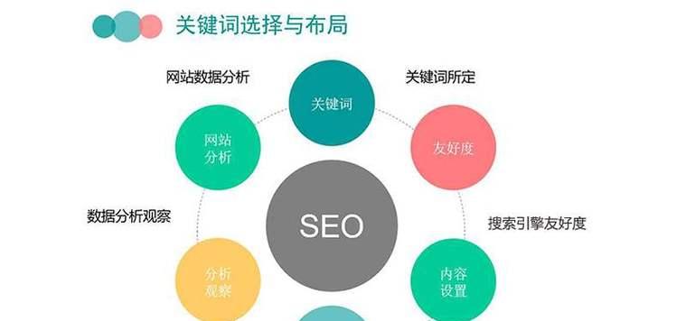 网站SEO指南——百度SEO优化全解析（掌握百度SEO基本工作与优化重点，轻松提升网站排名！）