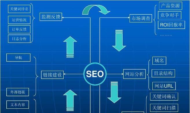 百度SEO：优化你的网站排名