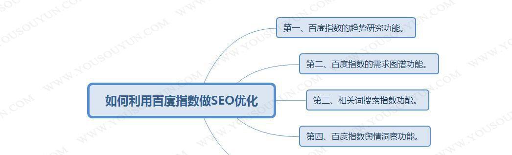 百度SEO：优化你的网站排名