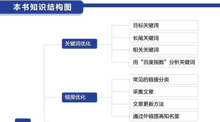 优化策略（学会优化，让网站收录量飙升）