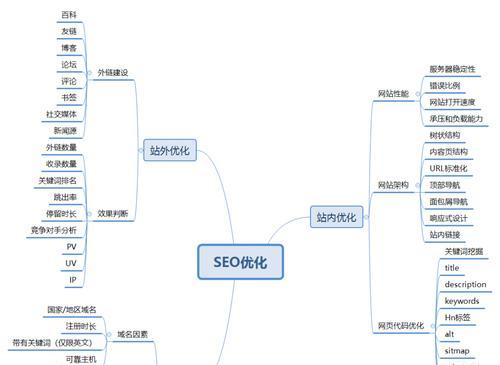 SEO排名优化的全面指南（详解SEO排名提升的具体流程，让你的网站排名更上一层楼）