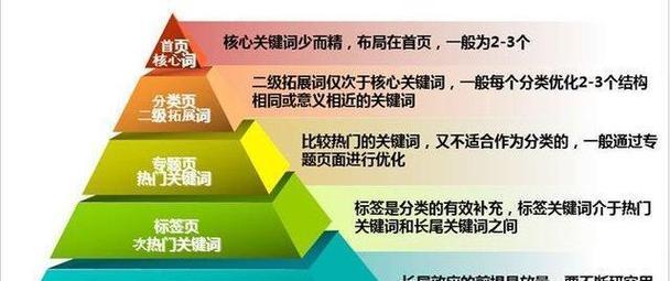 优化排名的秘诀（打造搜索引擎推荐的网站）