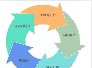 影响SEO排名的因素及优化技巧（从网站架构到内容品质，全方位分析SEO排名因素）