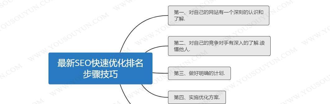 SEO排名优化技巧大揭秘（掌握这些技巧，轻松提升网站排名）