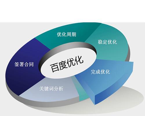 SEO优化排名网站的基础（如何通过主题建设提高网站排名？）