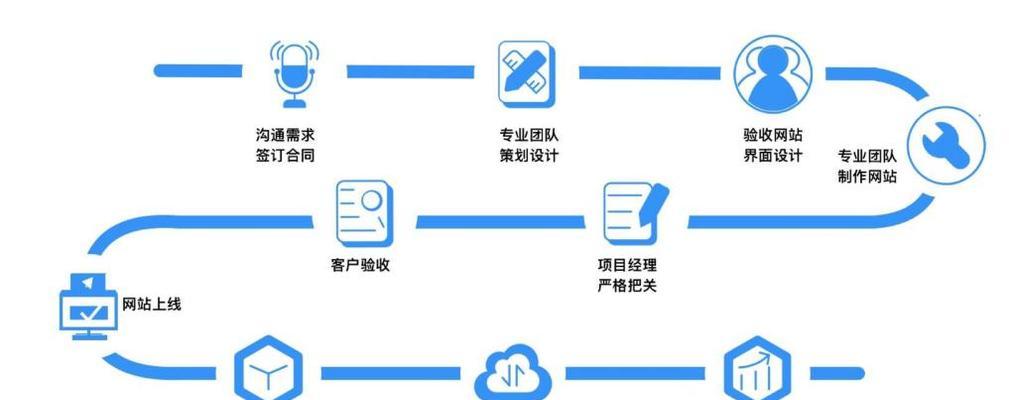 从零开始的网站SEO优化排名攻略（掌握关键技巧，让你的网站排名飙升）