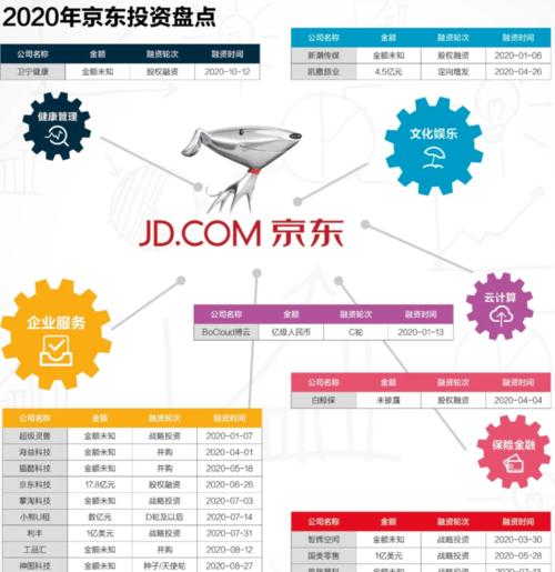 如何实现百度排名的战略布局（从研究到内容优化，打造高效的排名策略）