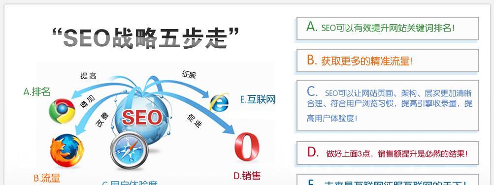 10大SEO优化排名技巧（实用的方法和技术来提高你的网站排名）