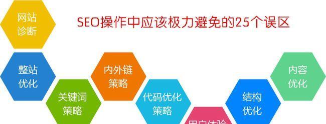 解决SEO网站死链的有效措施（如何处理SEO网站中的死链问题，提高网站排名和流量）