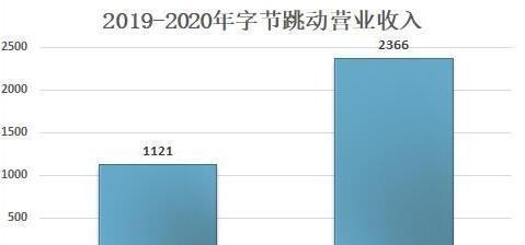 字节跳动是抖音的母公司吗？（探讨字节跳动与抖音的关系）