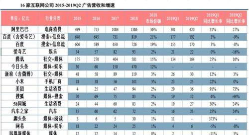 快手等级提升攻略（如何快速提升快手等级并获得更多粉丝）