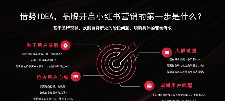 小红书商业营销模式的全面分析：社交电商如何引领新风潮