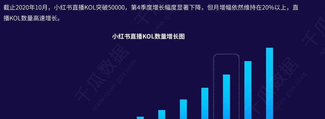 小红书商业营销模式的全面分析：社交电商如何引领新风潮