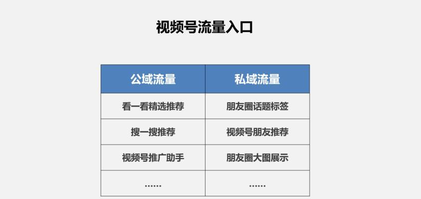 探究视频号付费推广效果（基于实际案例的分析研究）