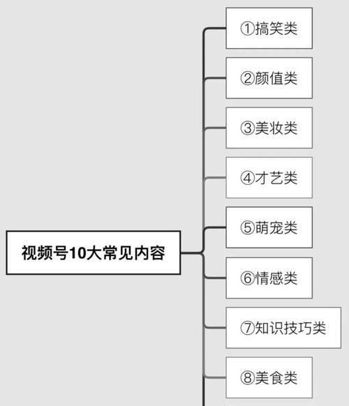 如何在视频号上快速涨粉1000？（视频号营销实战技巧，一步步教你快速涨粉！）