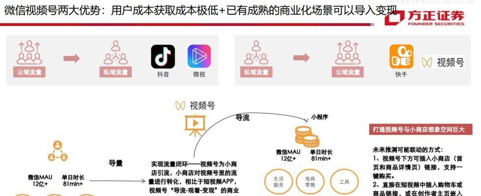 视频号流量如何快速推广？（教你轻松掌握视频号推广技巧！）