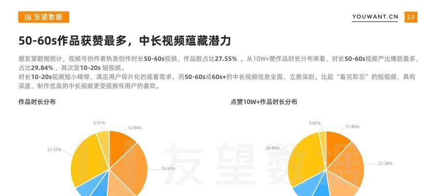 视频号的主要内容类型（了解视频号中不同类型的内容）