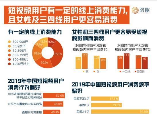 视频号的主要内容类型（了解视频号中不同类型的内容）