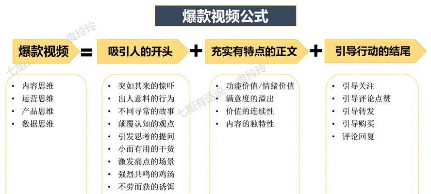 打造视频号运营的绝佳攻略（详细介绍注意事项，让你的视频号运营更顺利）