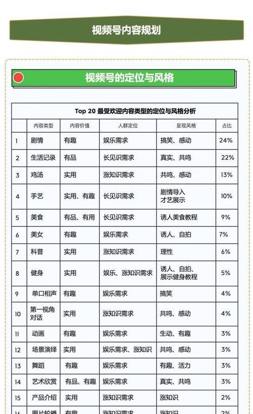 视频号运营类别全解析（探索短视频世界，发现你的运营方向！）