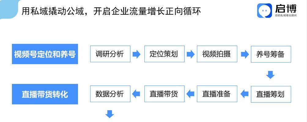 微信视频号直播卖货攻略（教你如何开启微信视频号直播卖货模式，让销售额翻倍！）