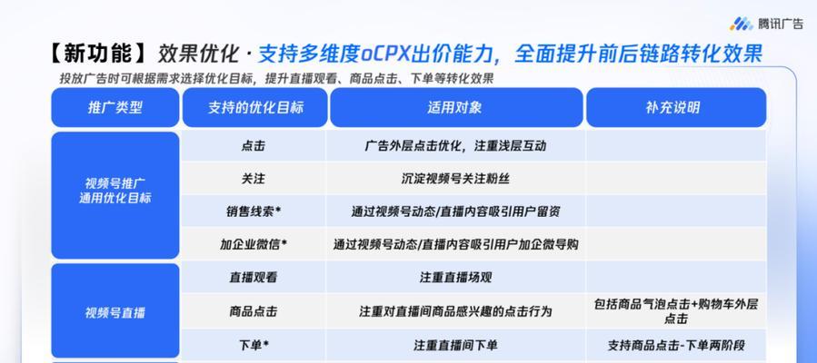 视频号直播1000热度多少钱？解析直播行业收益模式（了解直播行业，掌握收益趋势，成为资深主播！）