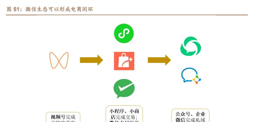 微信视频号直播的优势（打破时间与空间限制，拓展直播空间）