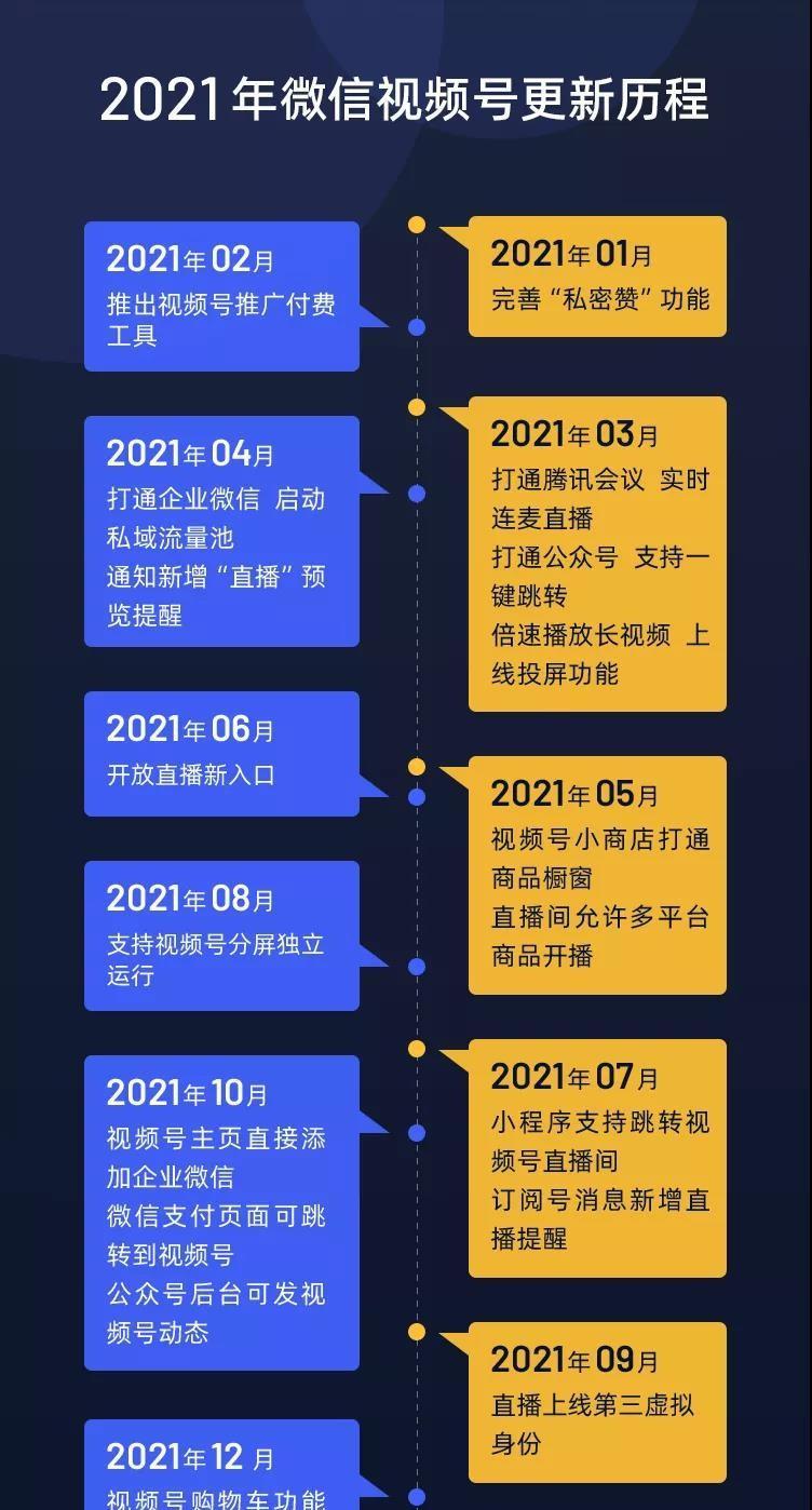 视频号直播间人气如何提升（探索视频号直播间人气提升的秘诀，打造一个高人气直播间）