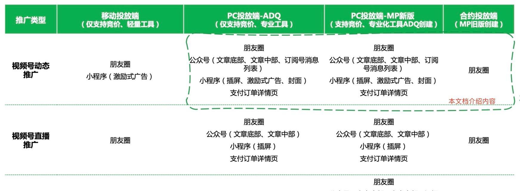 微信视频号广告投放存在的缺点剖析（深度揭秘微信视频号广告投放的弊端与不足）