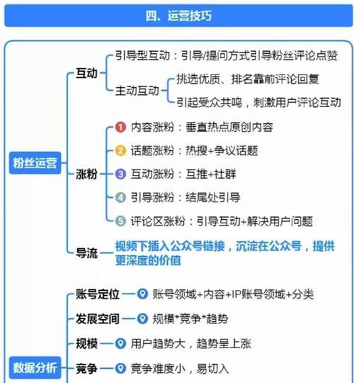 微信视频号广告投放攻略（如何利用微信视频号广告推广你的品牌）