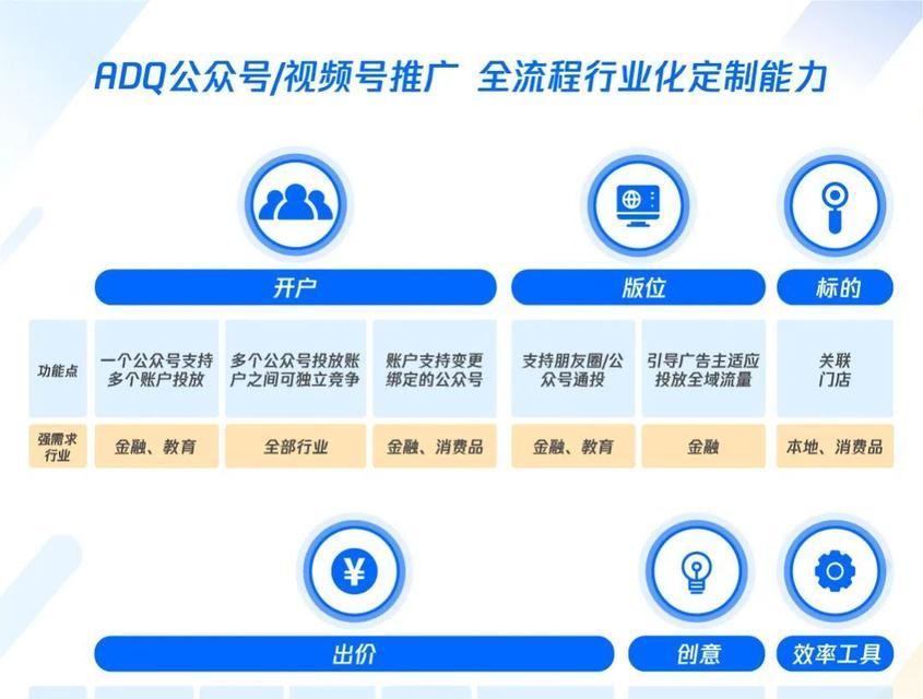 微信视频号广告投放攻略（如何利用微信视频号广告推广你的品牌）