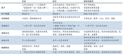 微信视频号流量多少算正常？（视频号流量判断标准与应对方法）