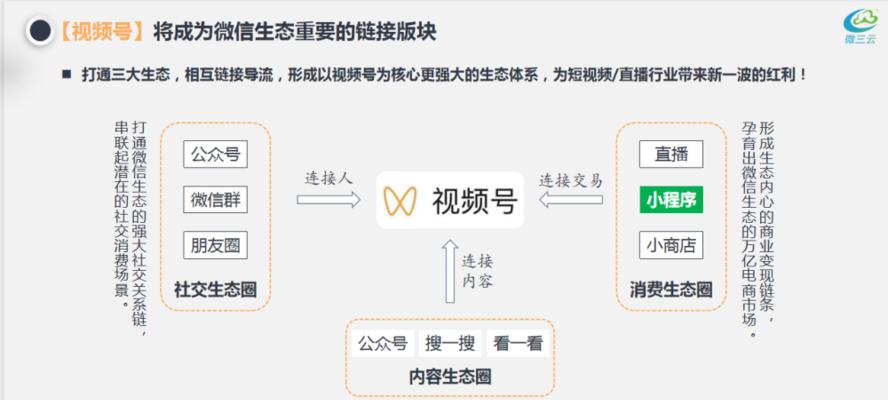 微信视频号运营的秘诀（打造优质内容，赢得用户心）