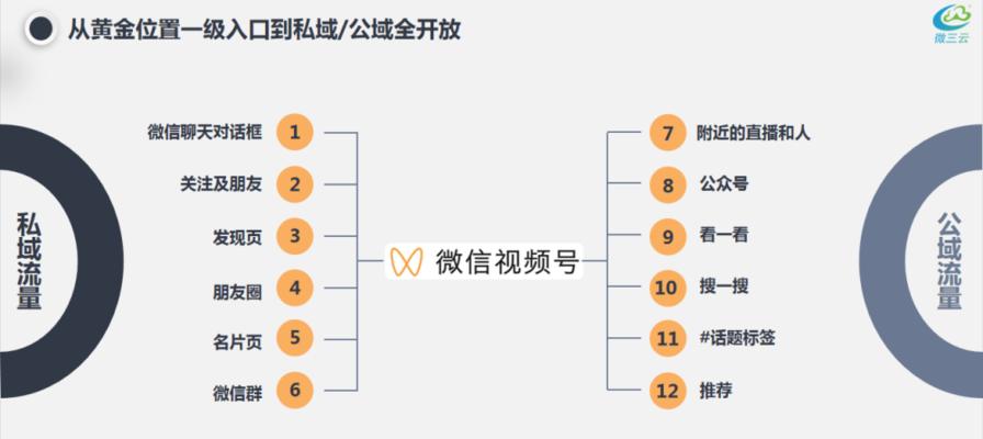 微信视频号运营的秘诀（打造优质内容，赢得用户心）