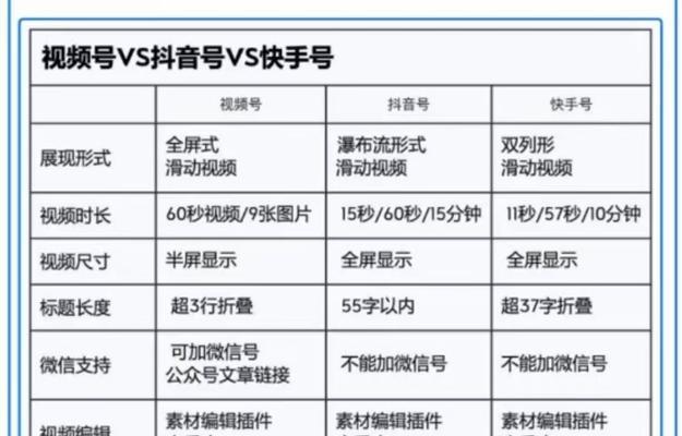 微信视频号运营的秘诀（打造优质内容，赢得用户心）