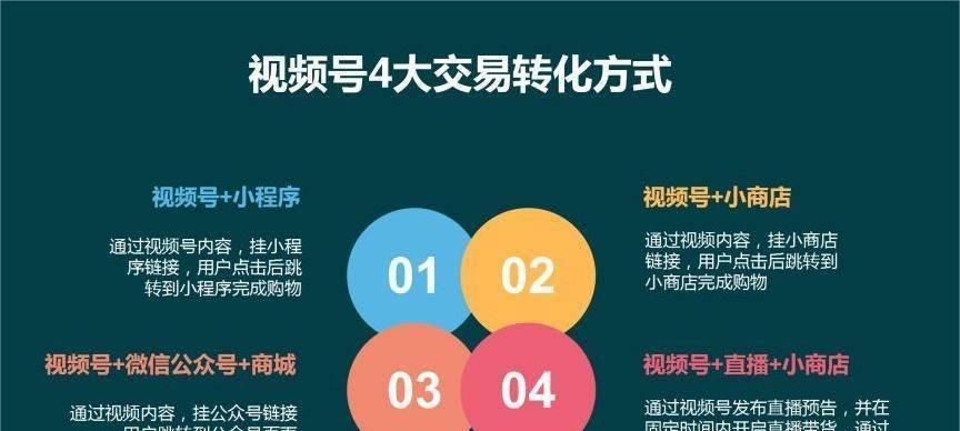 微信视频号流量增加实战指南（教你从15个方面全面提升视频号流量，让你的内容传播更广！）