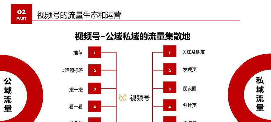 微信视频号直播流量如何提升？（学会这些技巧，让你的直播更受欢迎！）