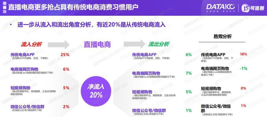 微信视频号直播人气飙升（探究微信视频号直播带来的变革和机遇）