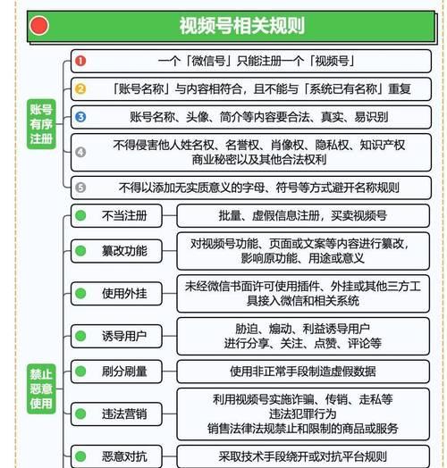 打造微信视频号直播运营的秘诀（掌握这些技巧，让你的直播赢得更多粉丝和转化率）