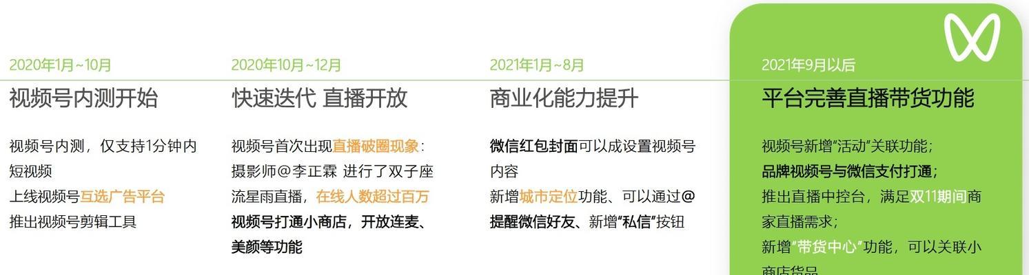 微信视频号直播的流量获取技巧（从头到尾教你如何获得流量，实现直播的火爆）