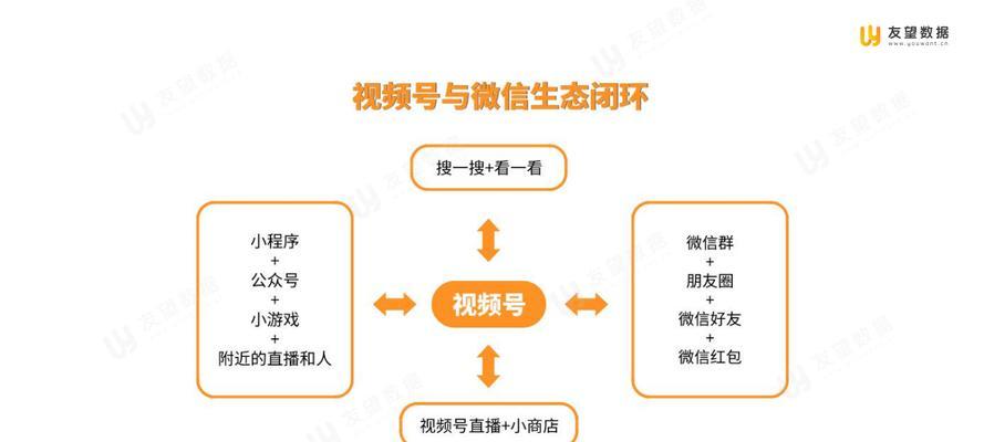 微信视频号制作技巧详解（从入门到精通，让你的微信视频号创作更加专业）