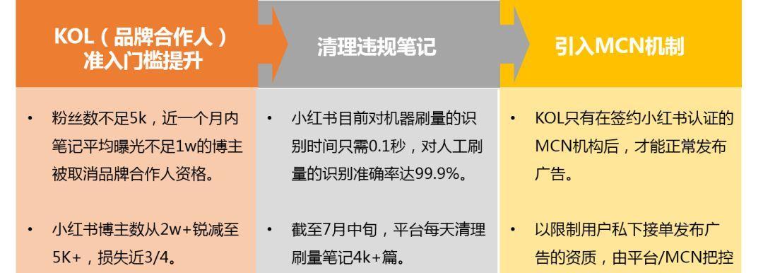 小红书的KOL和KOC分别代表什么？（解析小红书KOL和KOC的定义及区别）