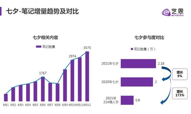 小红书营销方式全解析（掌握这些技巧，走在营销前沿）