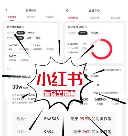 小红书营销运营攻略（从入门到精通，轻松玩转小红书）