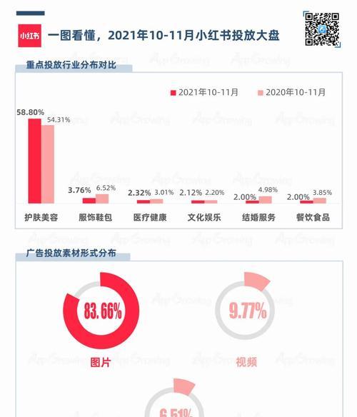 小红书接广告引争议（平台变现与用户需求的平衡、广告效果的不确定性）