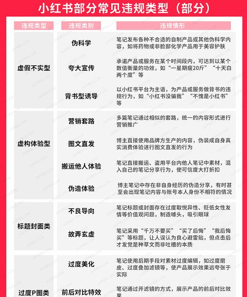 小红书直播封禁的解除方法（了解小红书直播封禁的原因及如何解决问题）